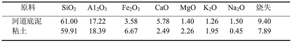 Preparation method of iron-carbon micro-electrolysis ceramsite filler for water treatment