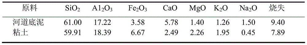 Preparation method of iron-carbon micro-electrolysis ceramsite filler for water treatment