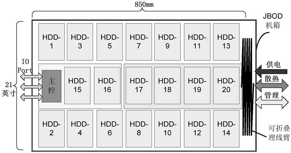 JBOD (Just Bunch of Disks)