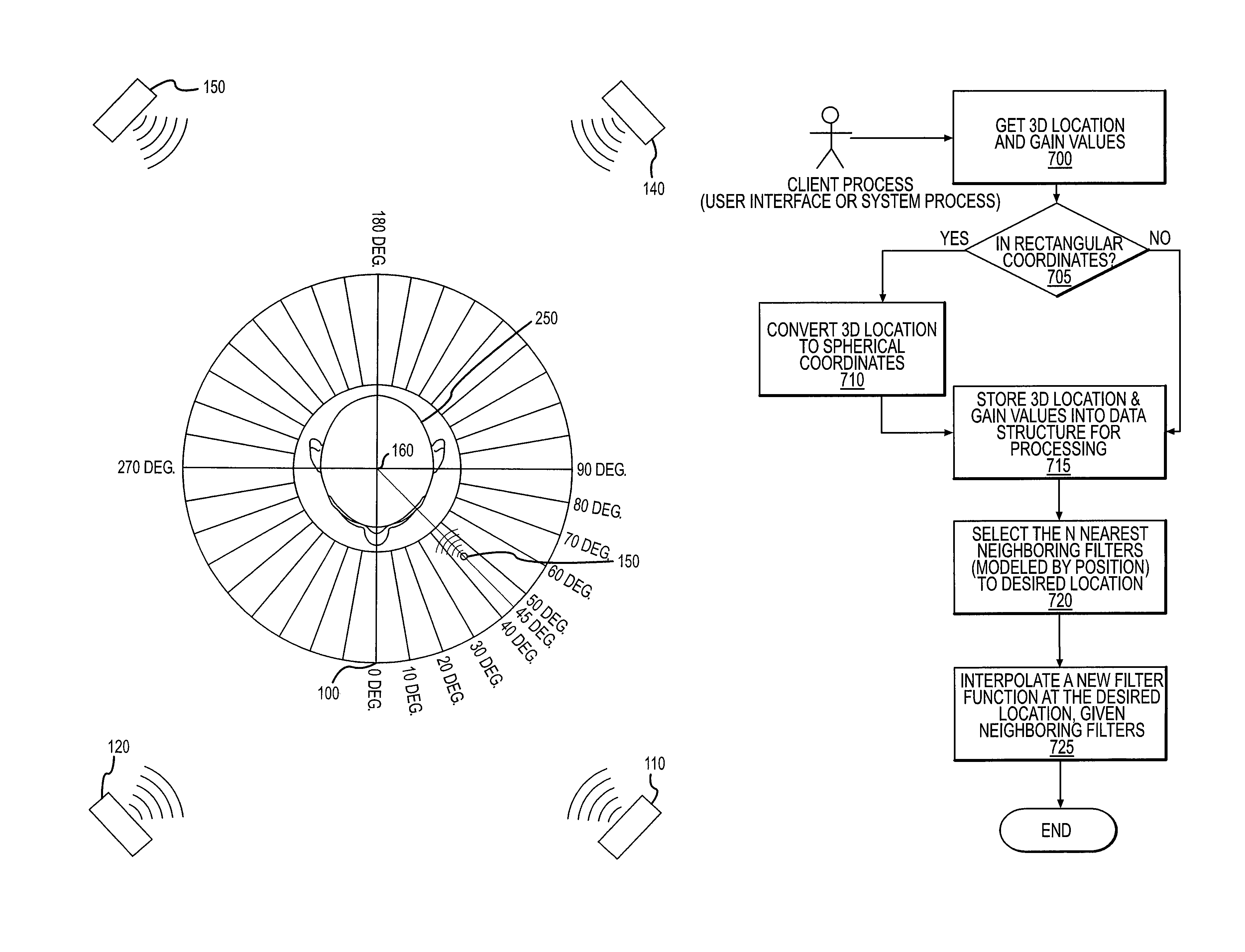 Audio spatialization and environment simulation