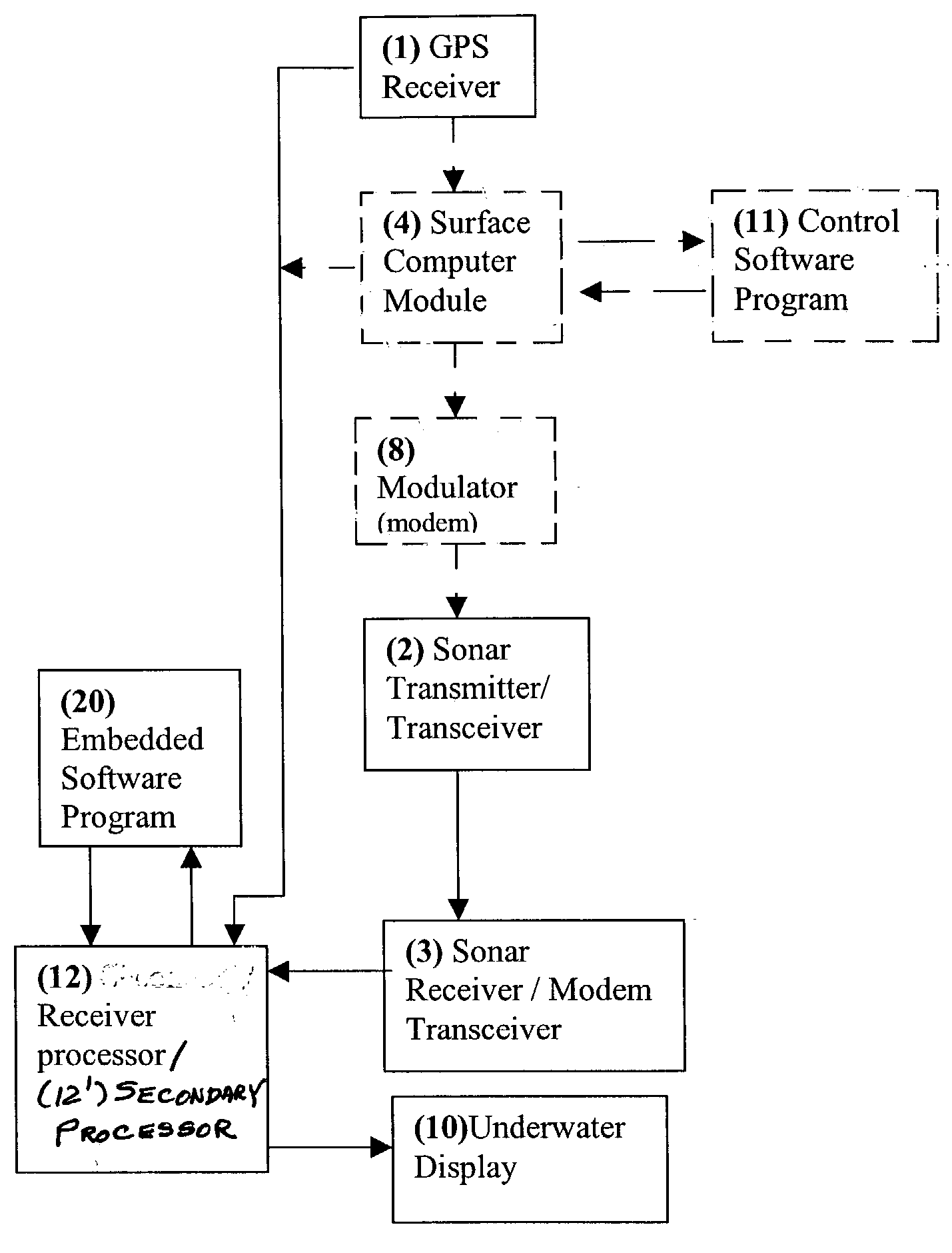 Method for determining, recording and sending GPS location data in an underwater environment