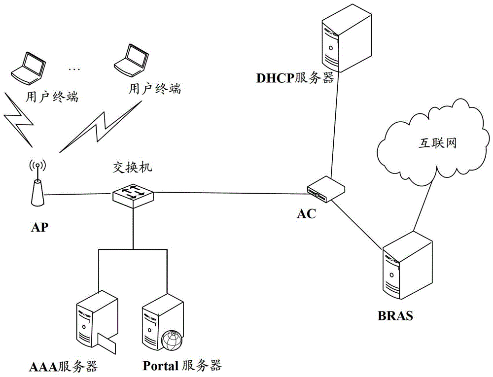 An authentication method and device