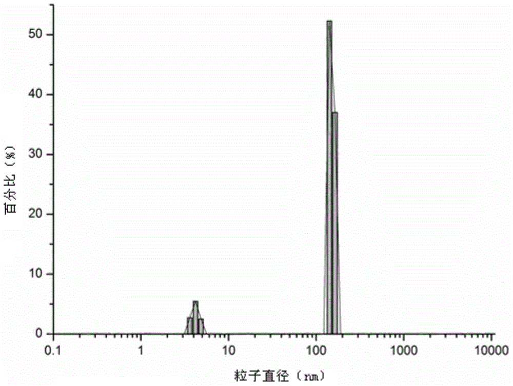 Preparation method for pH intelligent response membrane with nano-crystalline cellulose for enhancing tara gum substrate