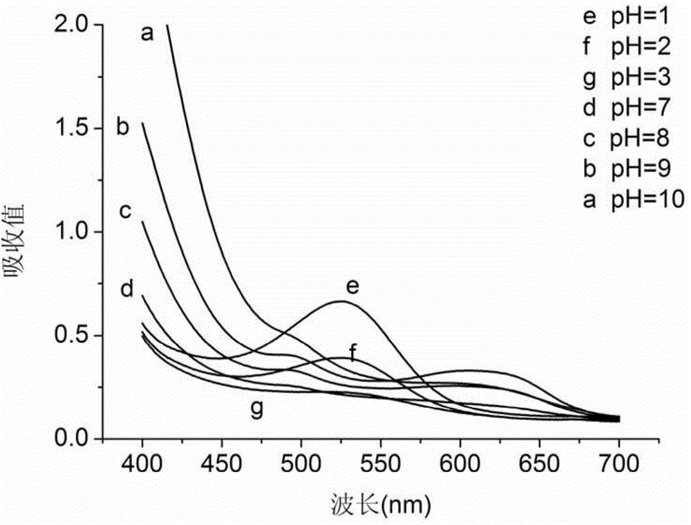 Preparation method for pH intelligent response membrane with nano-crystalline cellulose for enhancing tara gum substrate