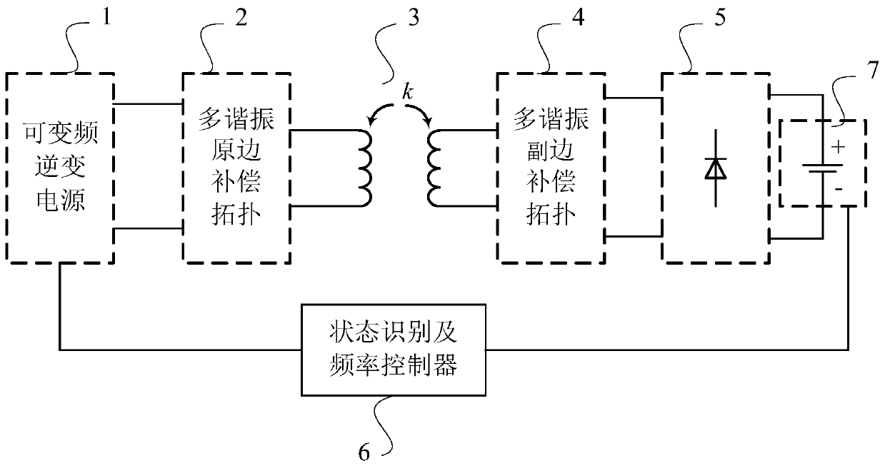 Wireless energy transfer system with constant voltage and constant current output