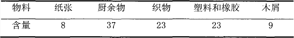 Calcium-based catalyst for regulating and controlling gas components generated in thermal decomposition and preparation method of calcium-based catalyst