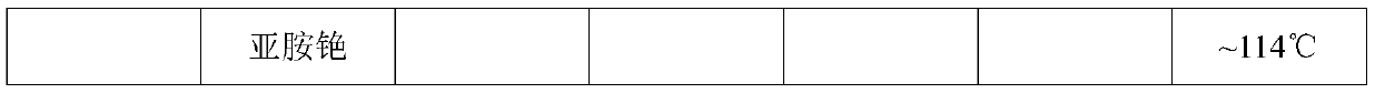 A new process for bisfluorosulfonyl imide salt