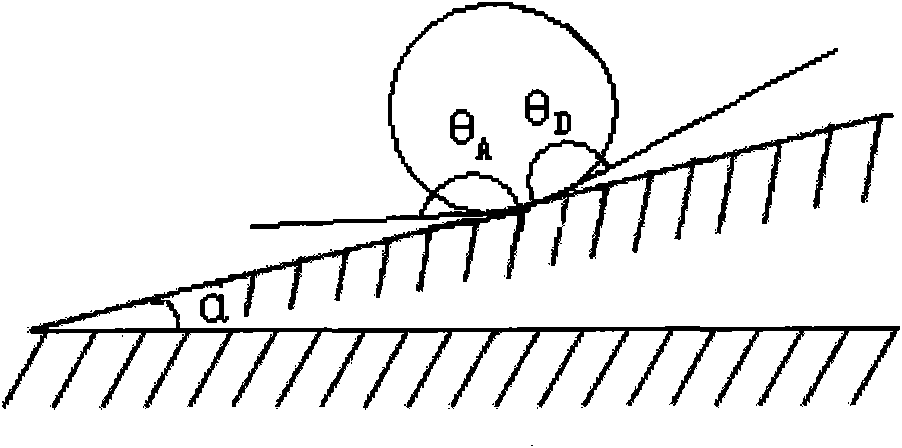 Device for synchronously measuring temperature and roll angle of droplet by controlling temperature and humidity