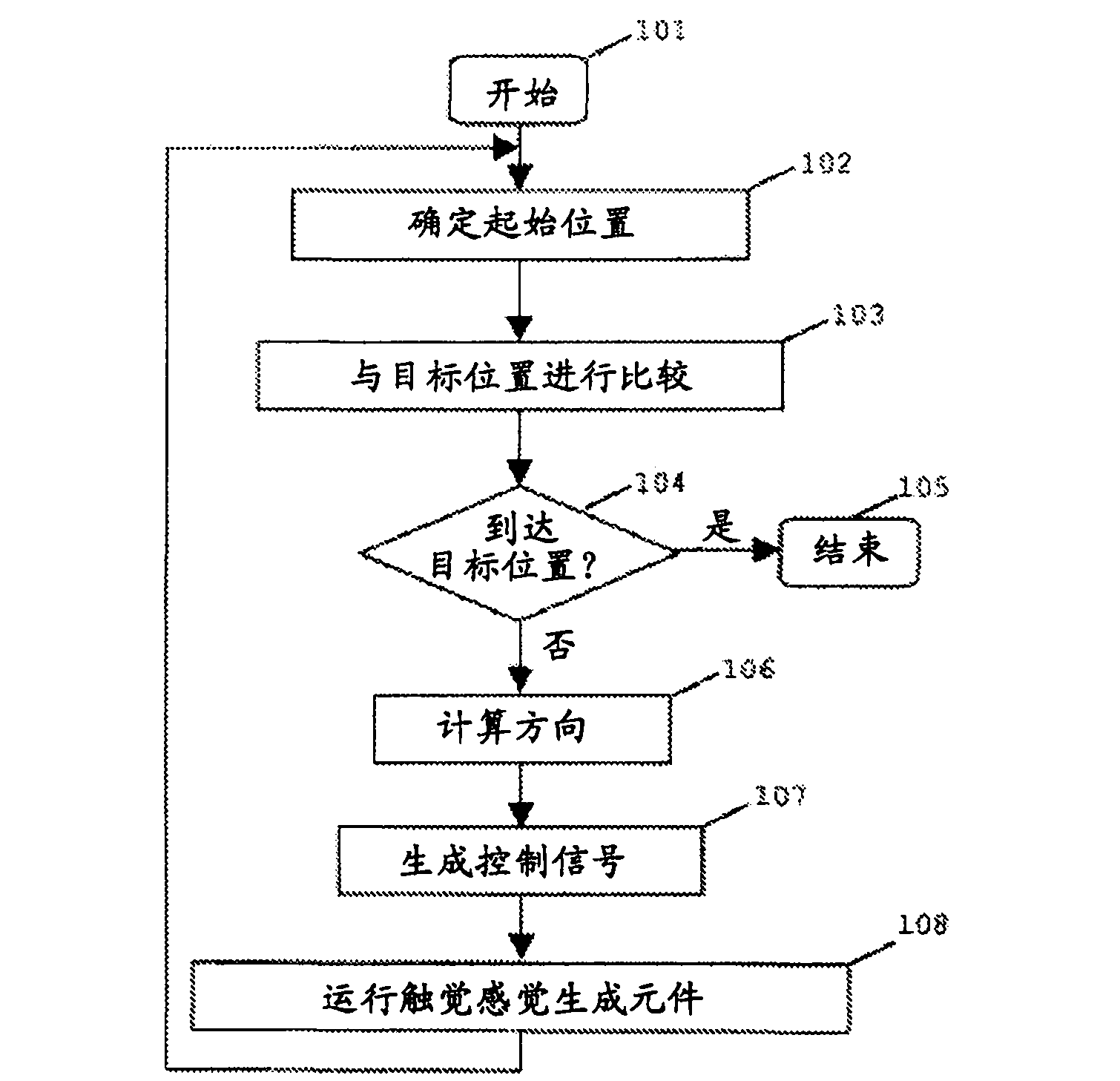 Haptic user interface