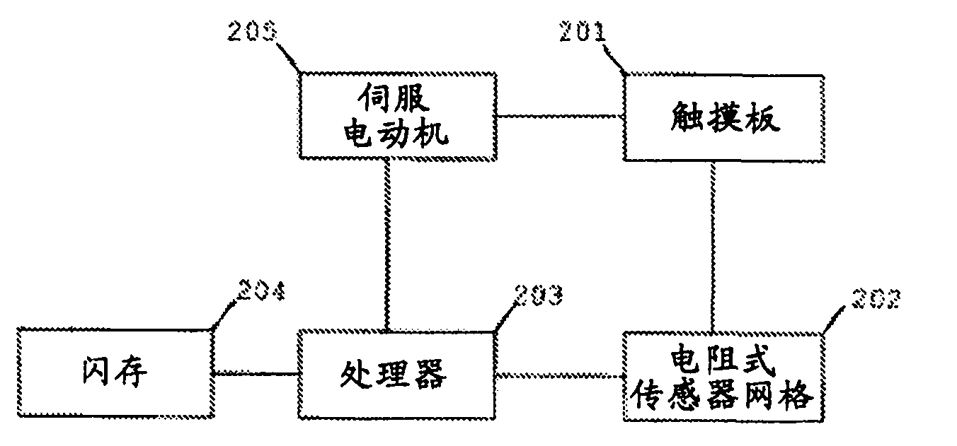 Haptic user interface