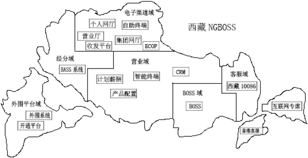 Multi-layer map displaying method based on services