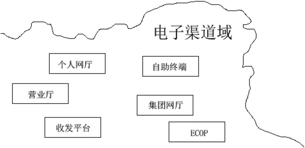 Multi-layer map displaying method based on services