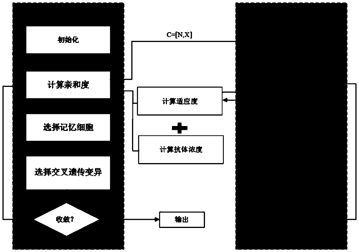 Space fragment removing system and method and space fragment removing task planning method