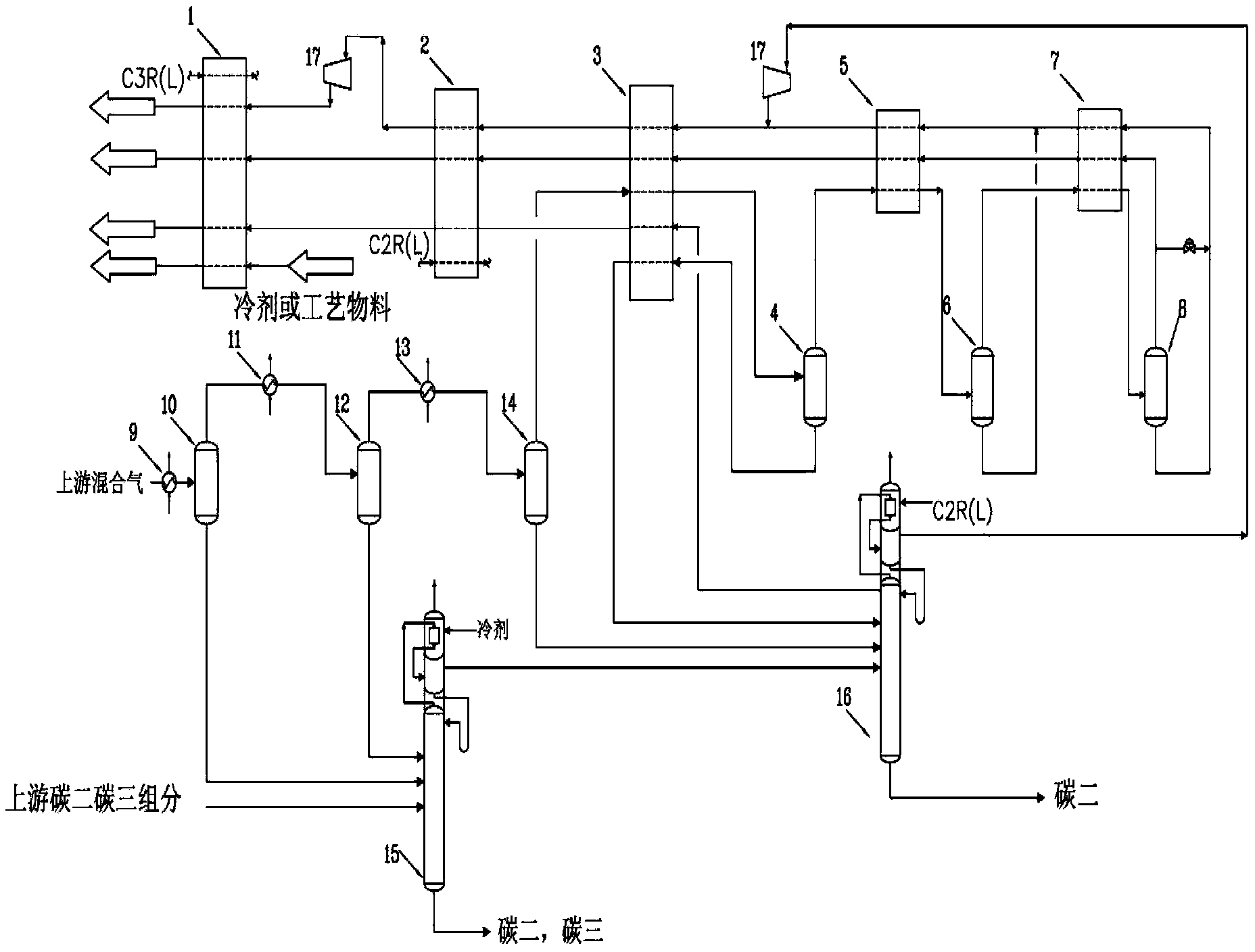 Ethylene cryogenic separation method for large-sized ethylene device