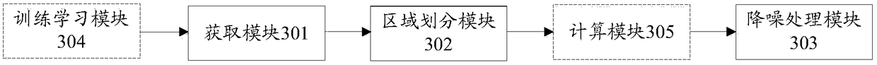 Low-illumination-image noise reduction method and device