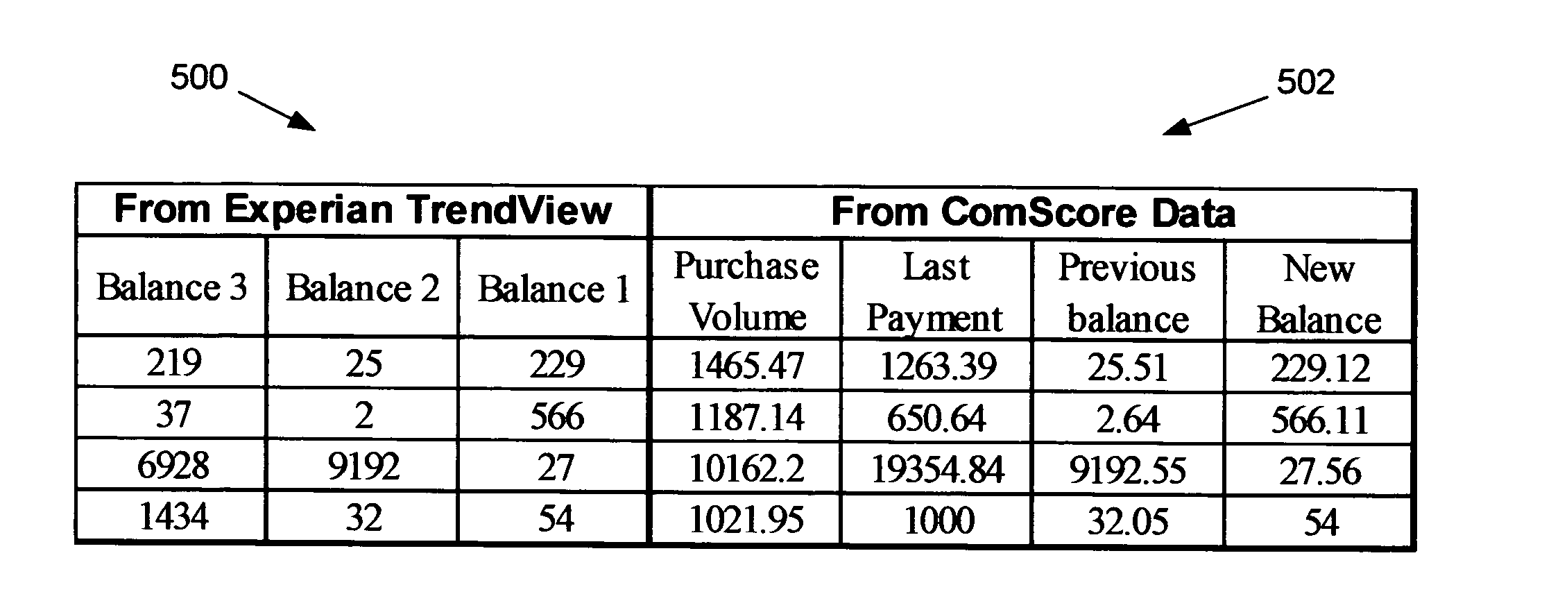 Method and apparatus for estimating the spend capacity of consumers