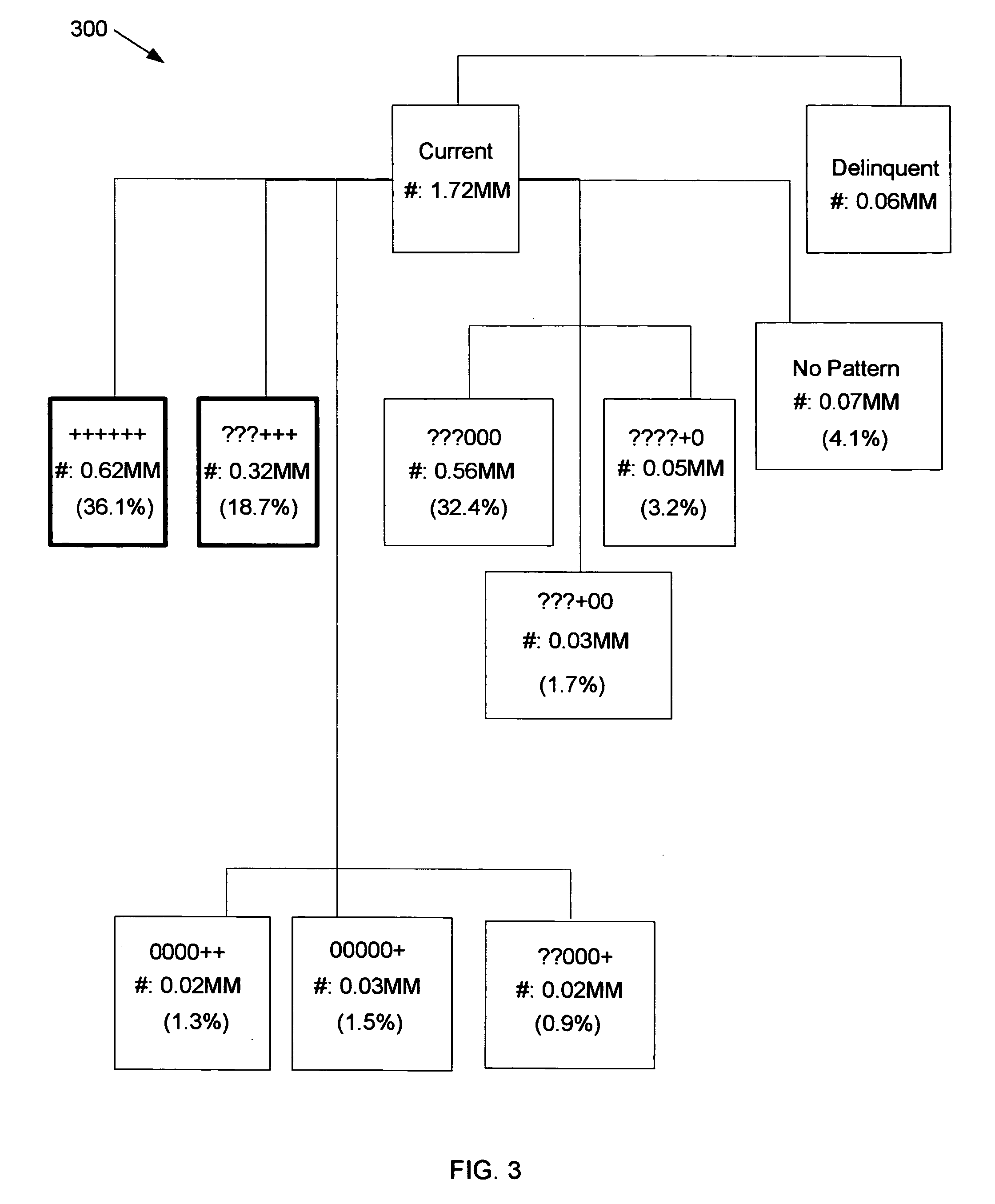 Method and apparatus for estimating the spend capacity of consumers