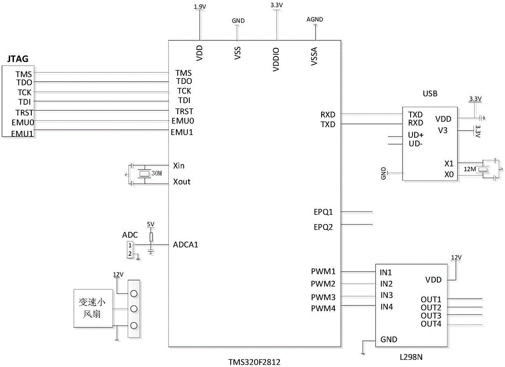 Portable computer control experiment system