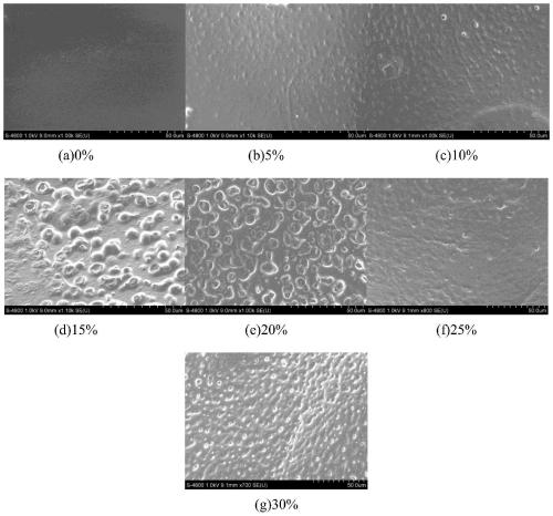 Ionic liquid loaded microencapsulated penicillium purpureum cell and preparation method and application thereof