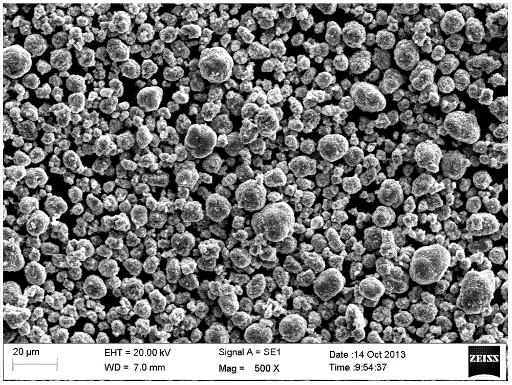 Mixed positive electrode material, positive plate using the same, and lithium ion battery