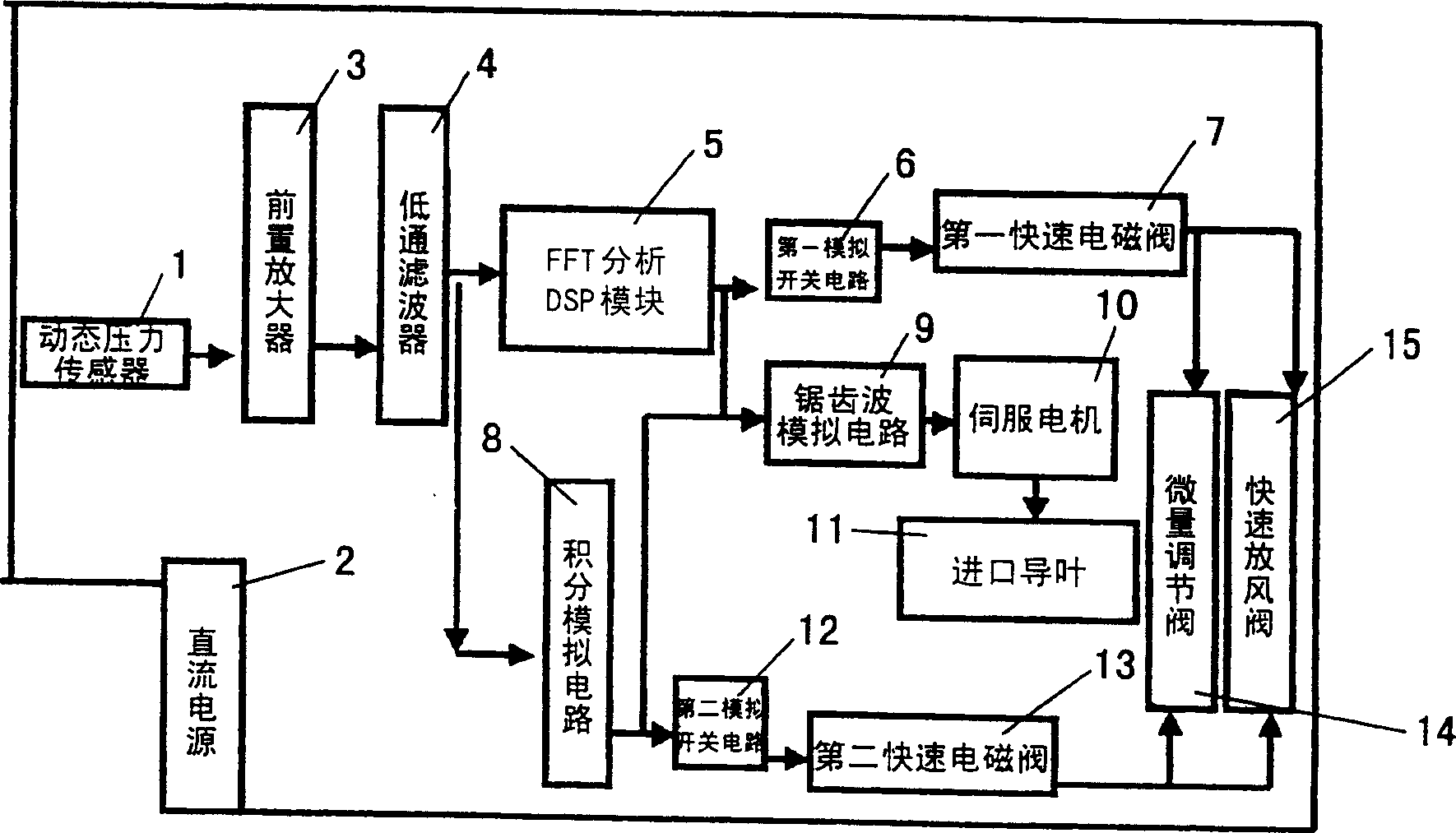 In-line predication and adaptive regulation method and device for surge of compression system