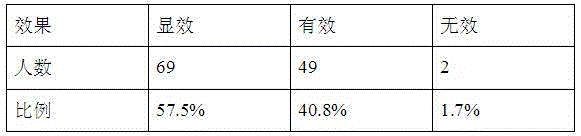 A kind of soft capsule with hypolipidemic and hypotensive effects and preparation process thereof