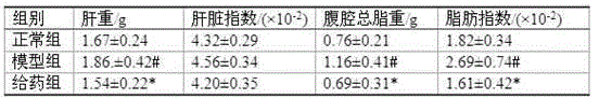 A kind of soft capsule with hypolipidemic and hypotensive effects and preparation process thereof