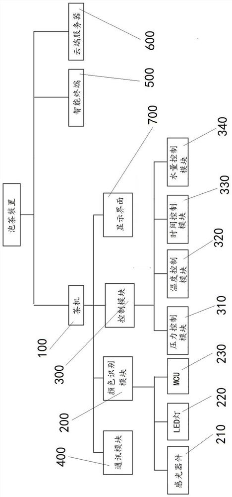 Tea making device, type identification method and tea making method for capsule tea