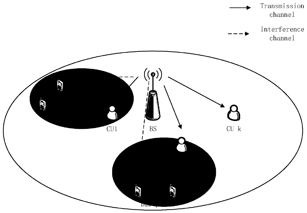 Average energy efficiency maximization power distribution method in delay insensitive D2D communication system