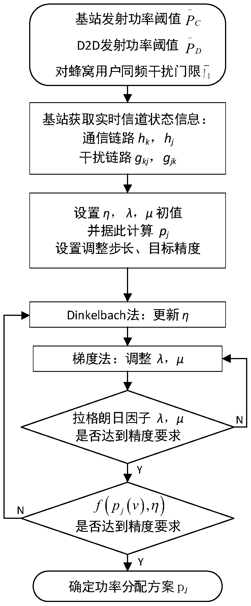 Average energy efficiency maximization power distribution method in delay insensitive D2D communication system