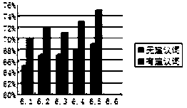 vertical search method