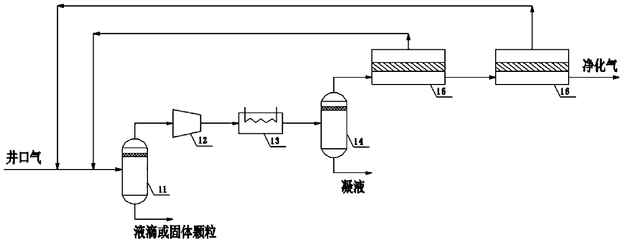 Fracturing well site layout system