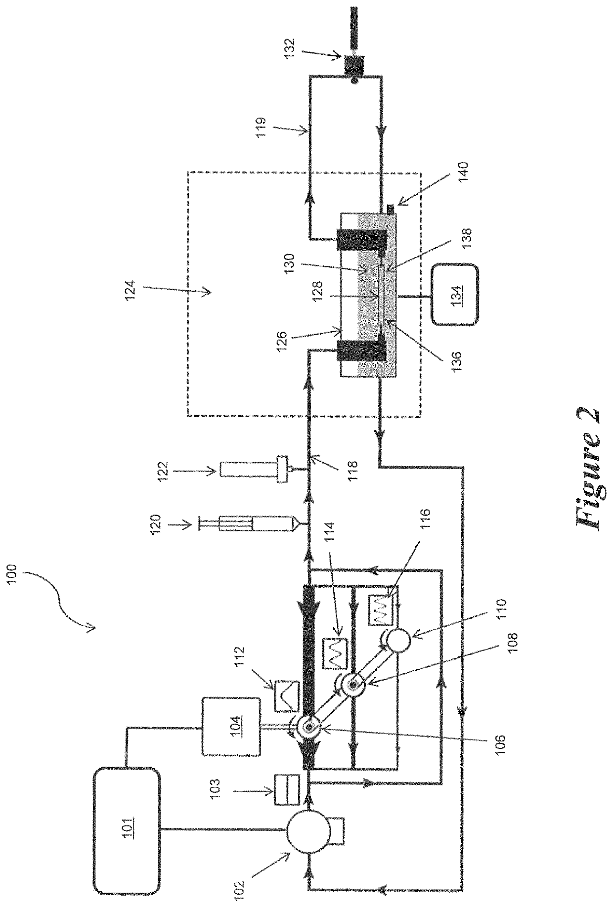 Pulsatile perfusion bioreactor for mimicking, controlling, and optimizing blood vessel mechanics