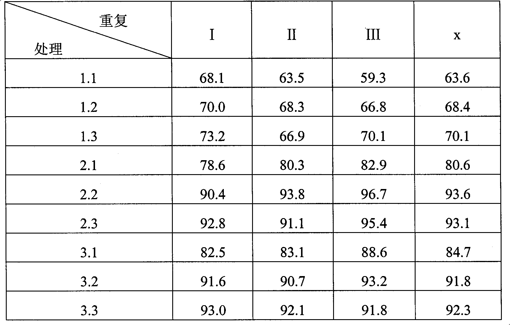 Pesticide used for preventing and controlling leaf miners and method therefor