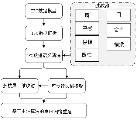 Method, system and device for constructing indoor navigation network