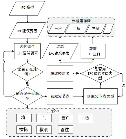 Method, system and device for constructing indoor navigation network