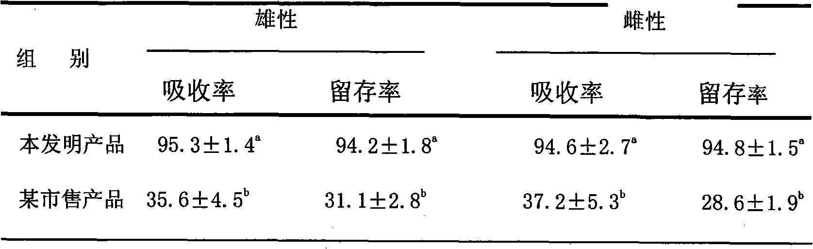 Calcium supplementing product