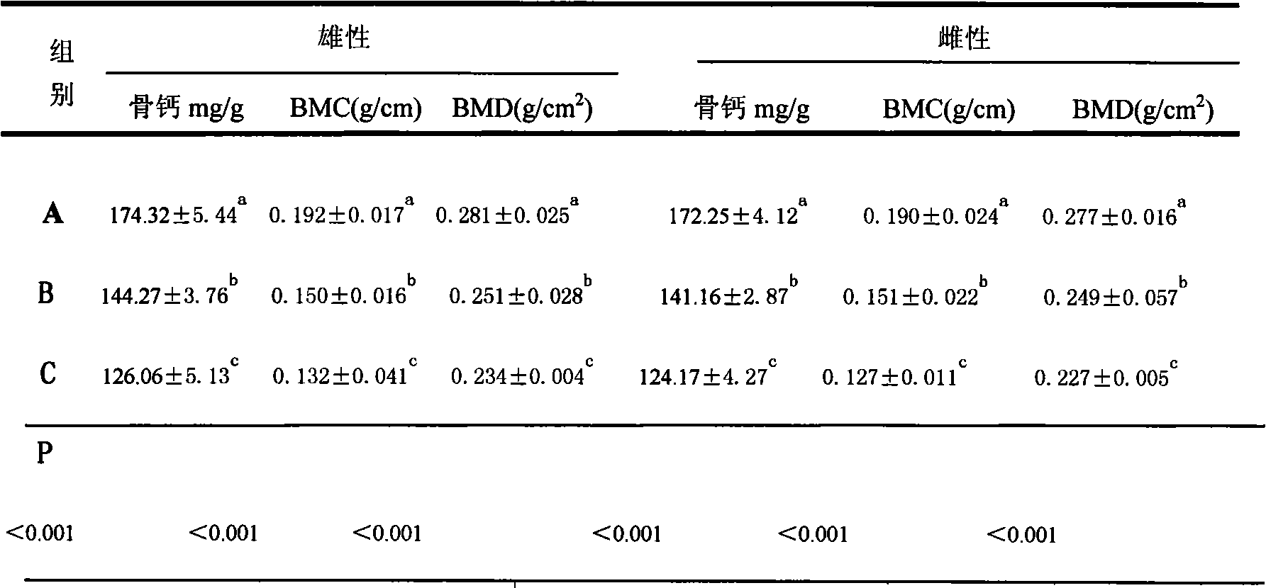 Calcium supplementing product