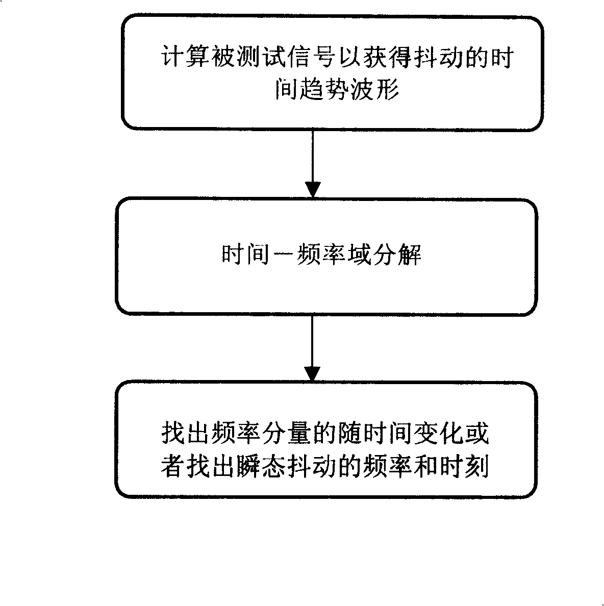 Method for detecting signal twitter based on time-frequency domain analysis