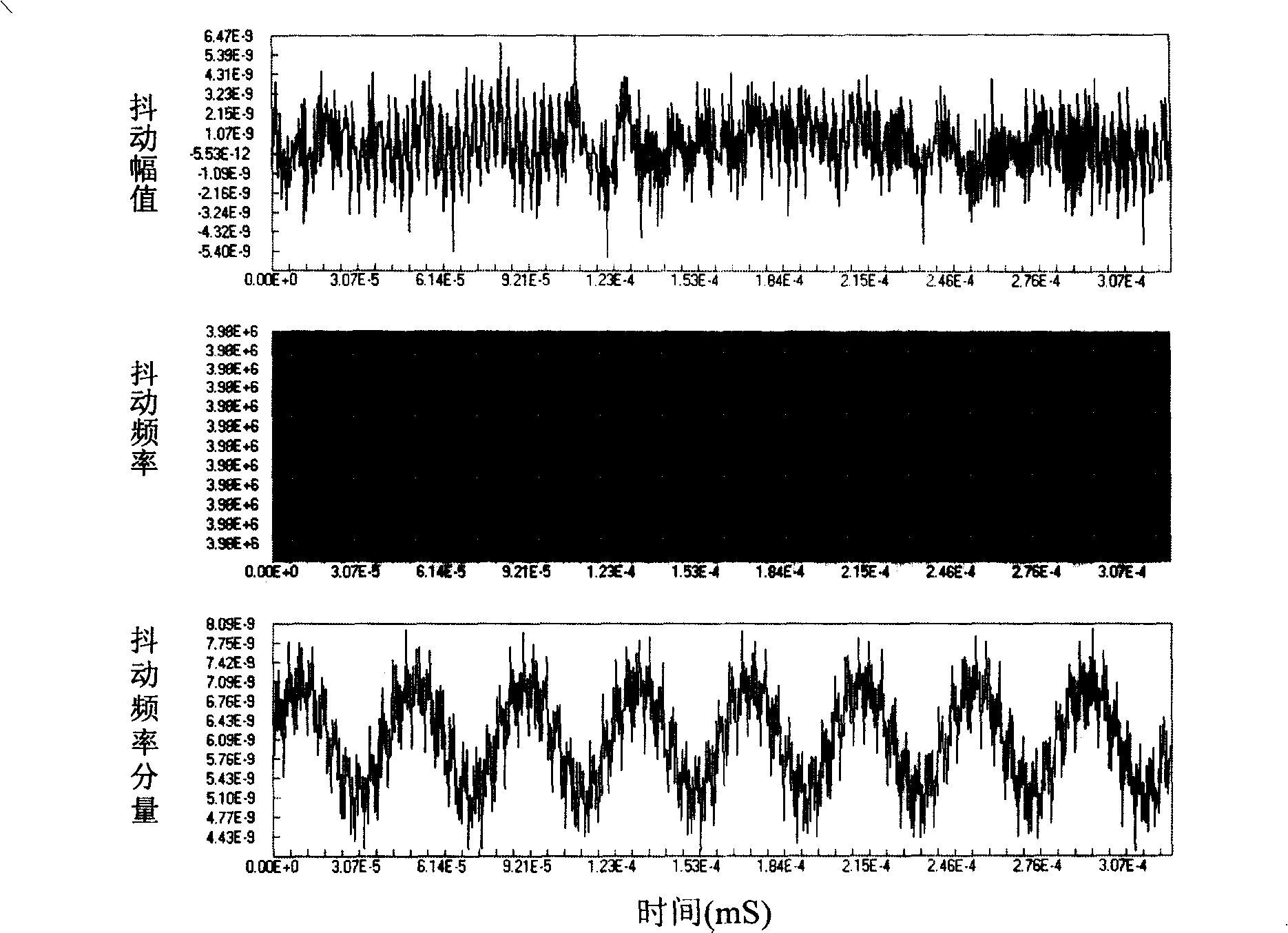 Method for detecting signal twitter based on time-frequency domain analysis