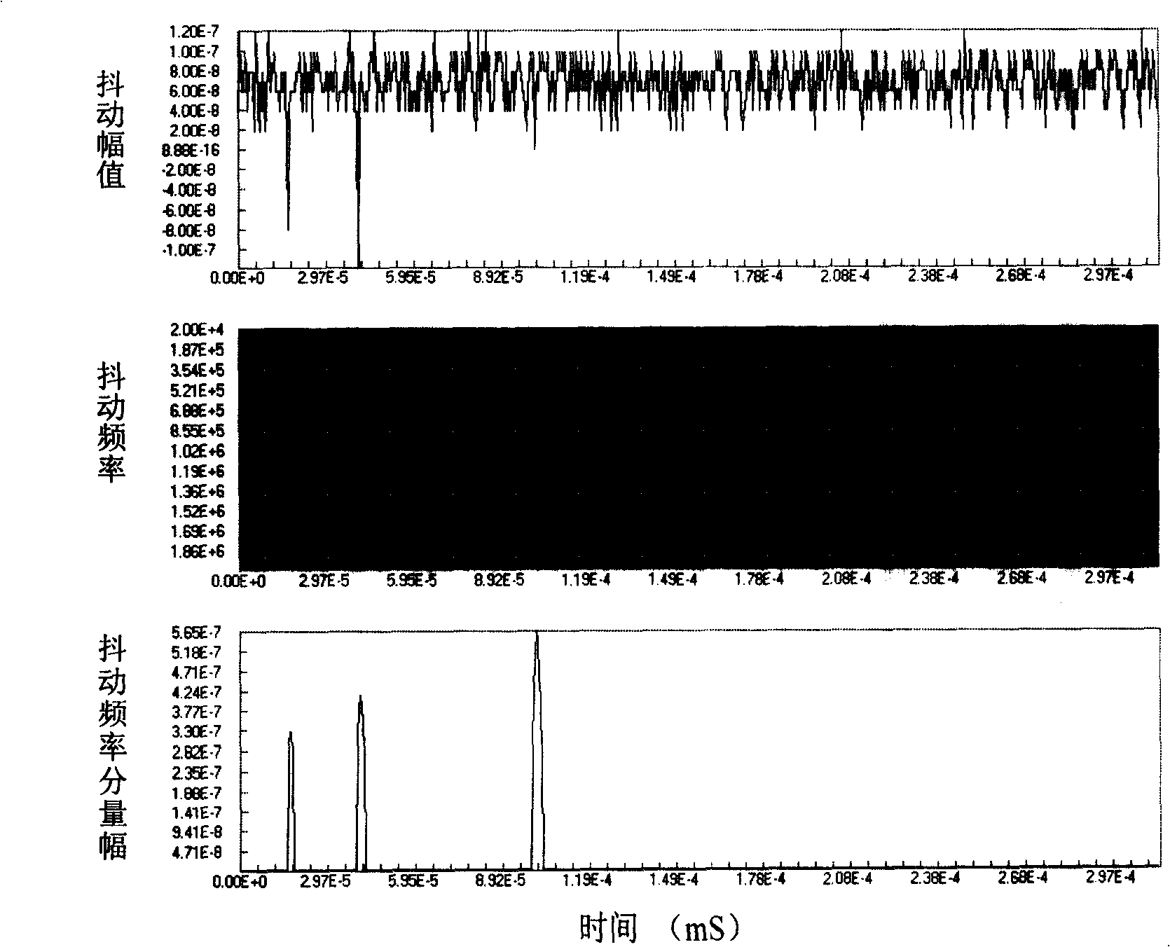 Method for detecting signal twitter based on time-frequency domain analysis