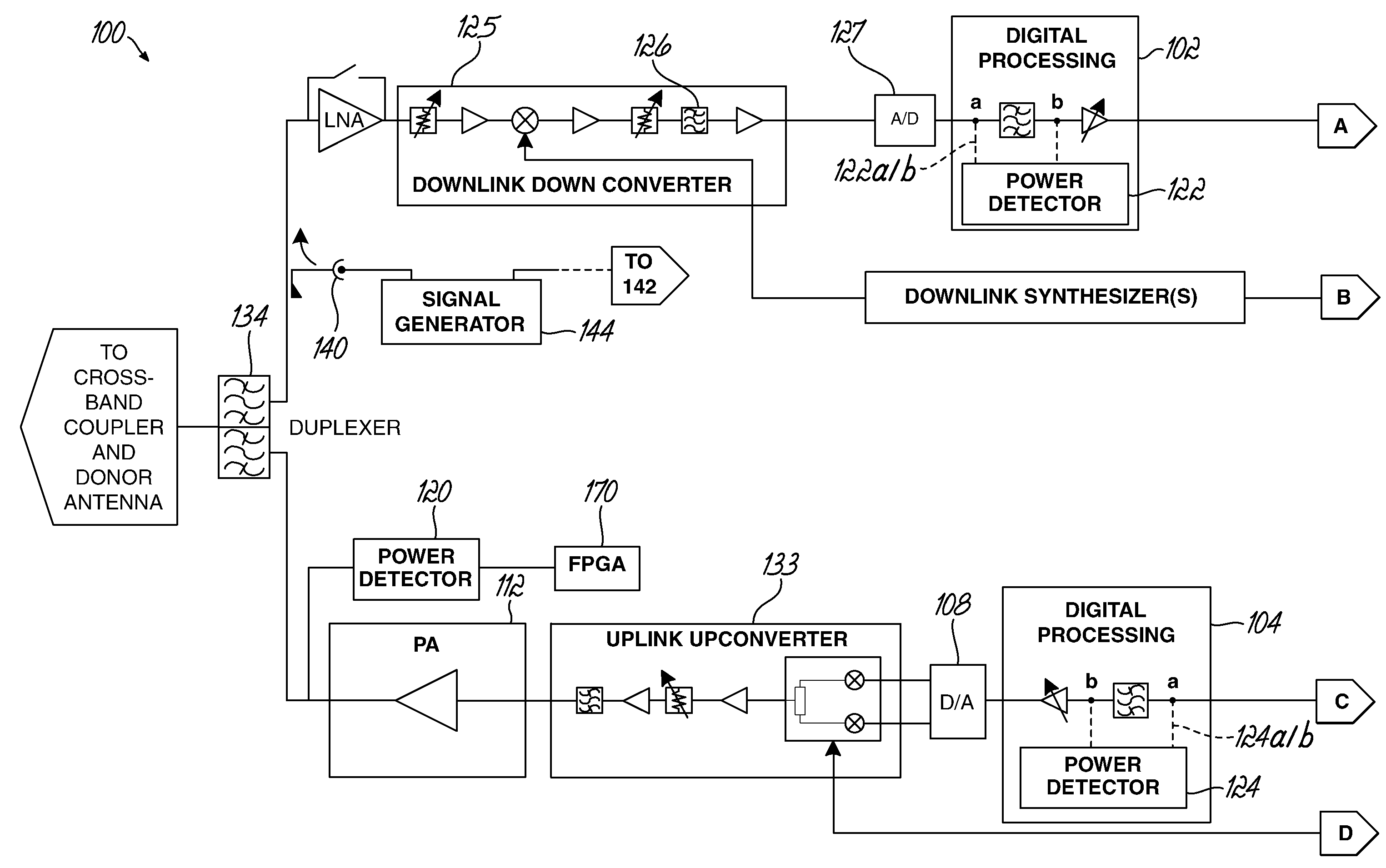 Gain measurement and monitoring for wireless communication systems