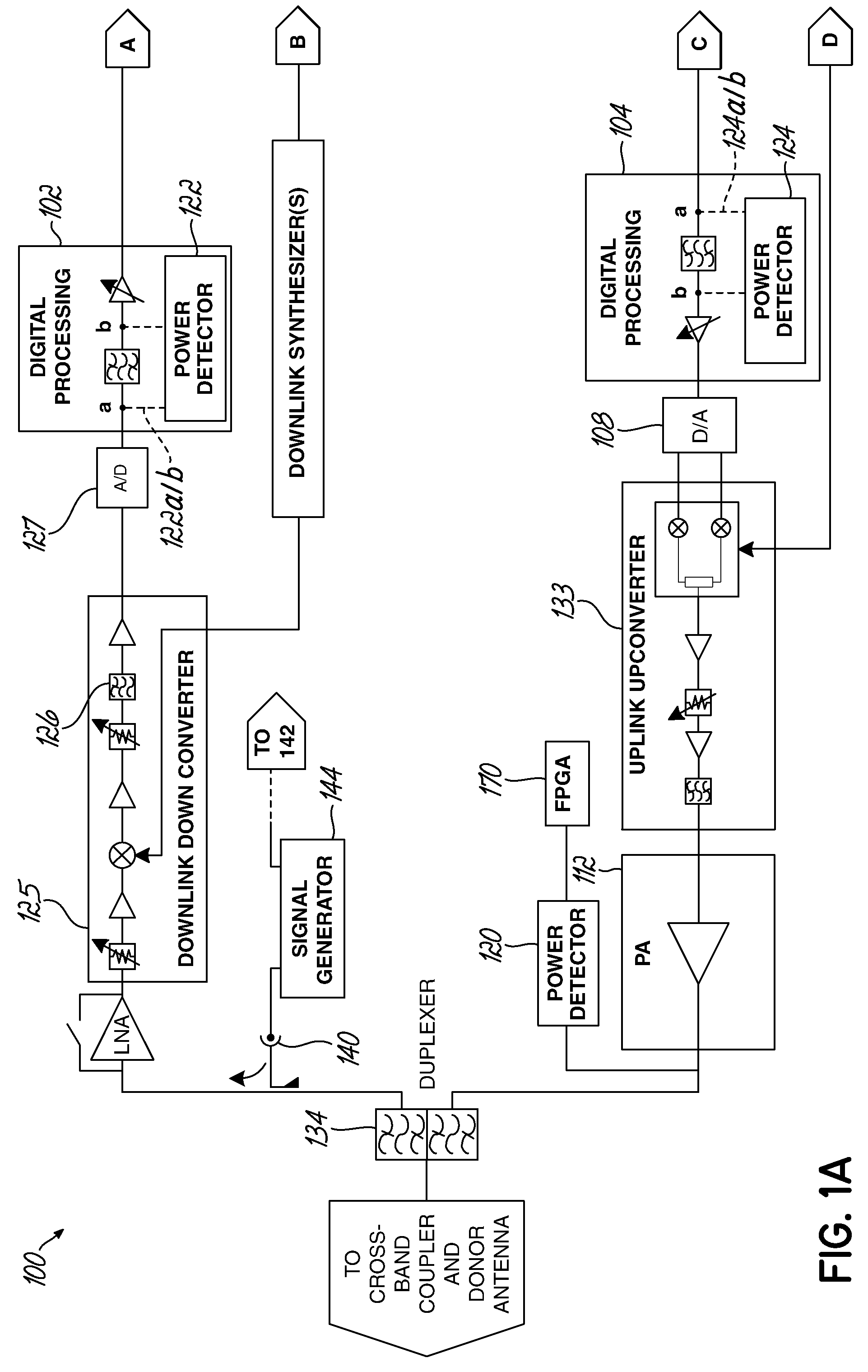 Gain measurement and monitoring for wireless communication systems