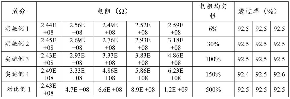 ATO target precursor and preparation method and application thereof