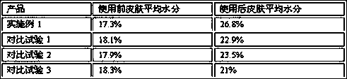 Removing and cleaning gel and preparation method thereof