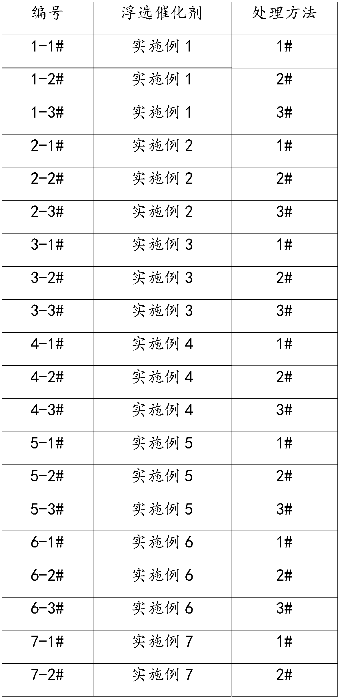 Pegmatite-type spodumene flotation collecting agent and preparation method and application thereof