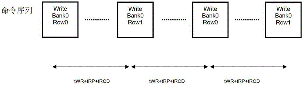 ddr2 SDRAM controller