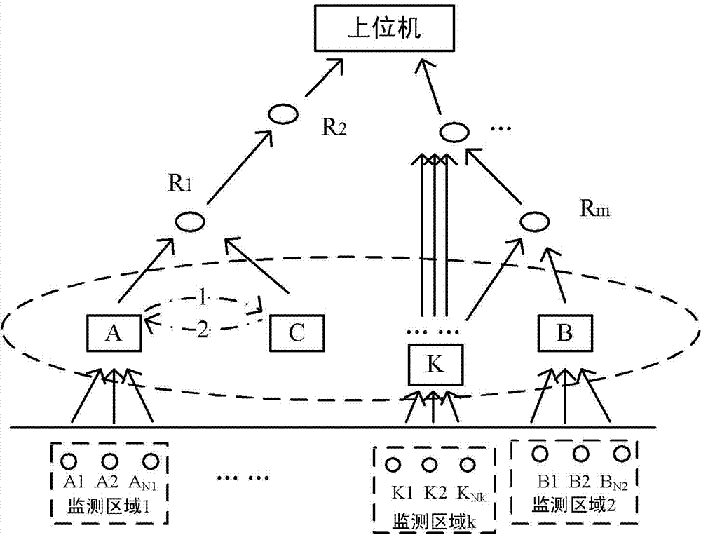 Danger source monitoring system for mine