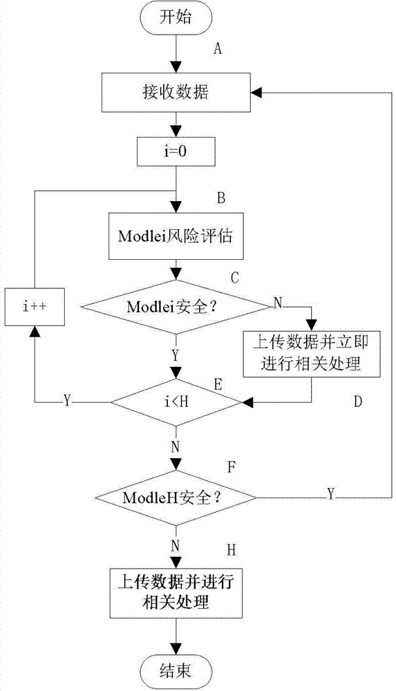 Danger source monitoring system for mine