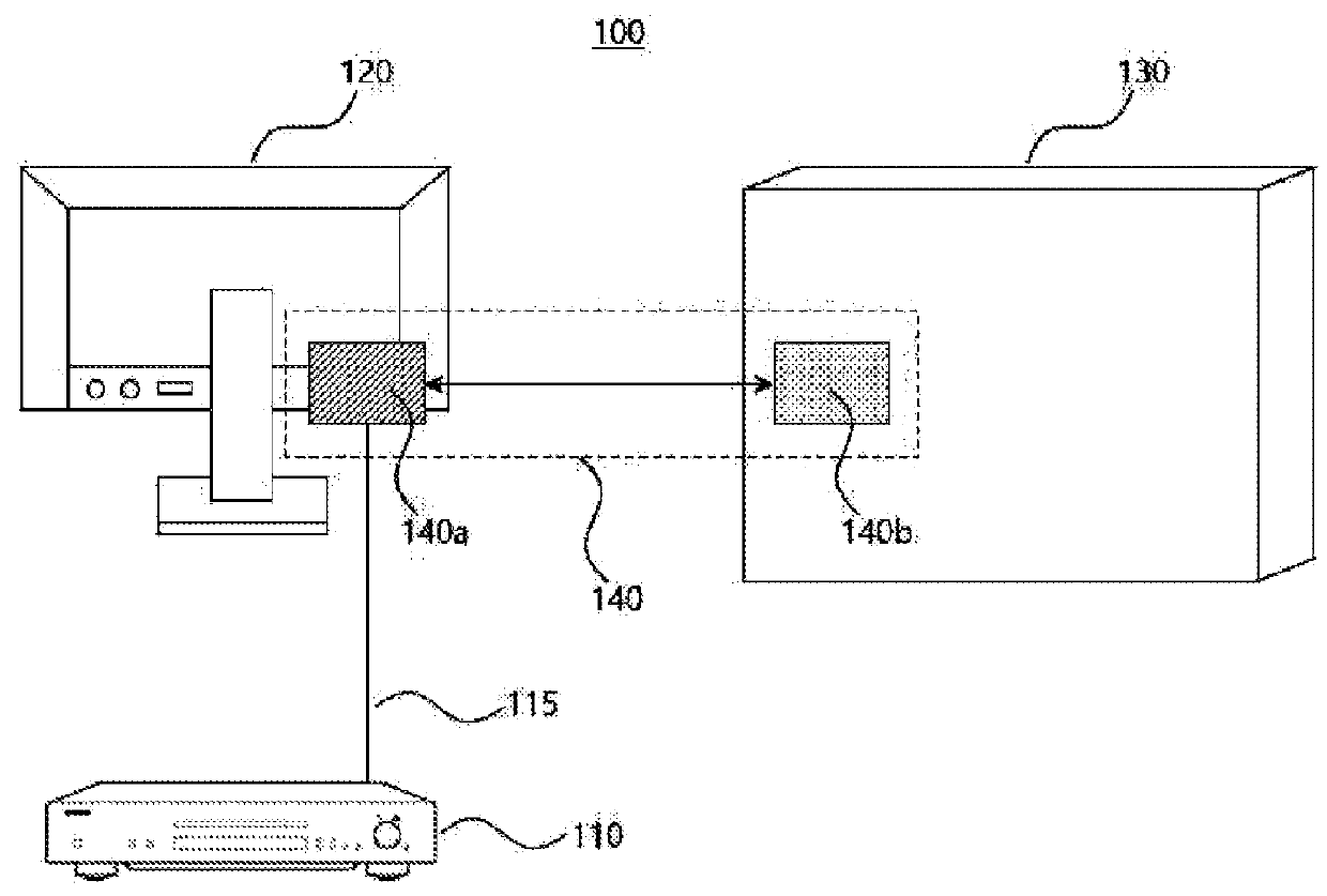 Multi-display control apparatus